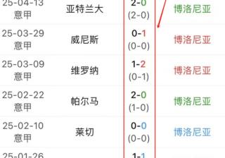 罗马客场不敌乌迪内斯，遭遇连败