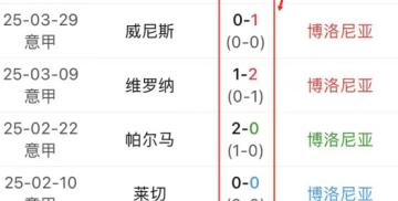 罗马客场不敌乌迪内斯，遭遇连败
