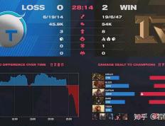 莎拉波娃连续二十场比赛得分超过败北，RNG挑战极限！