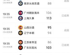 新赛季CBA联赛战火重燃，强队积分榜领先的简单介绍